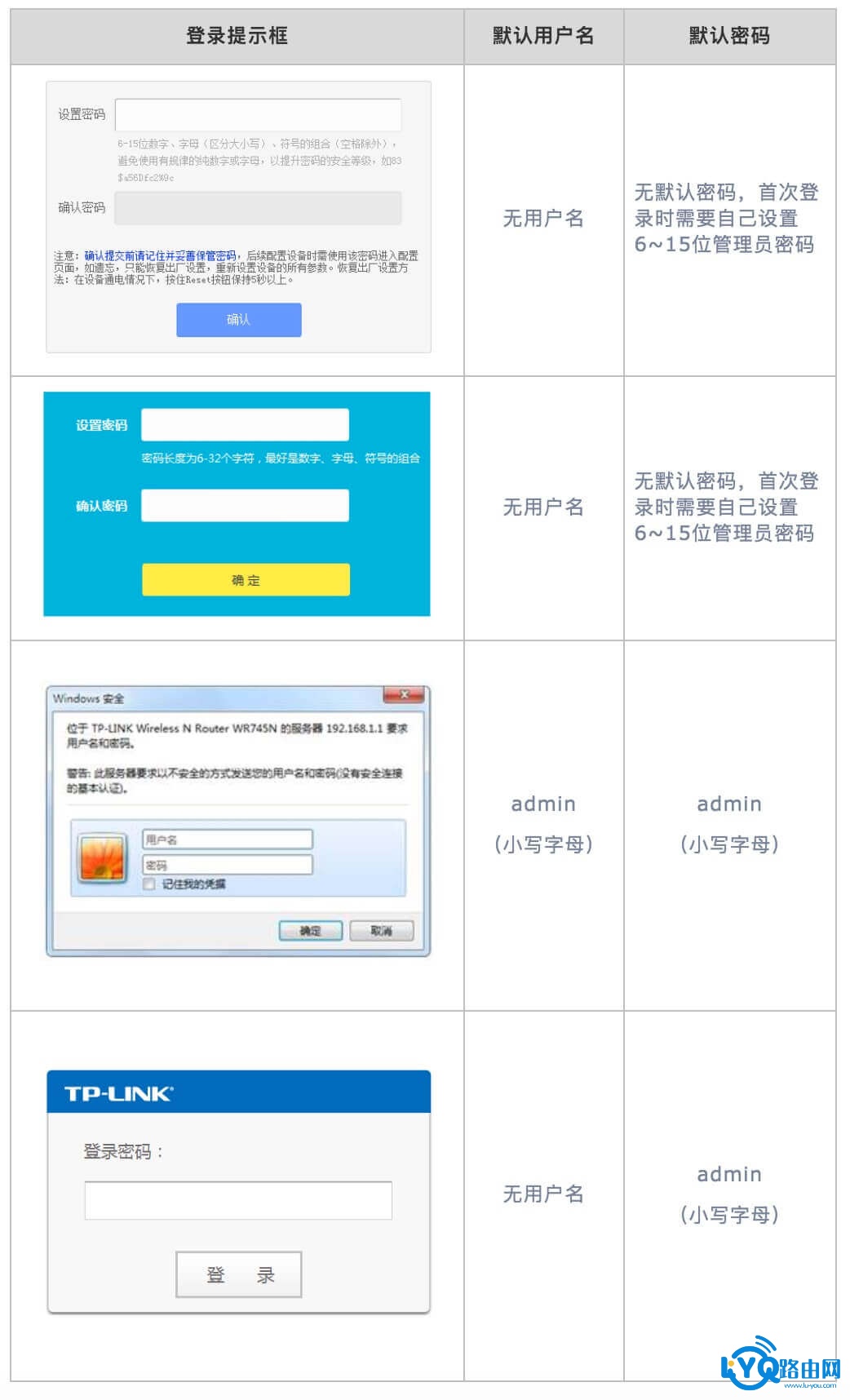 无法登录tplogin.cn，怎么办？TP-LINK路由器？